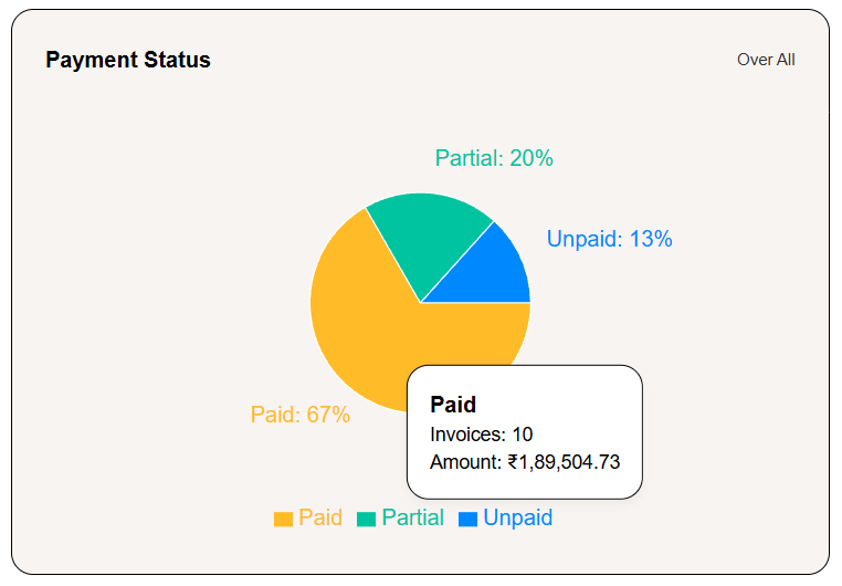 Payment status