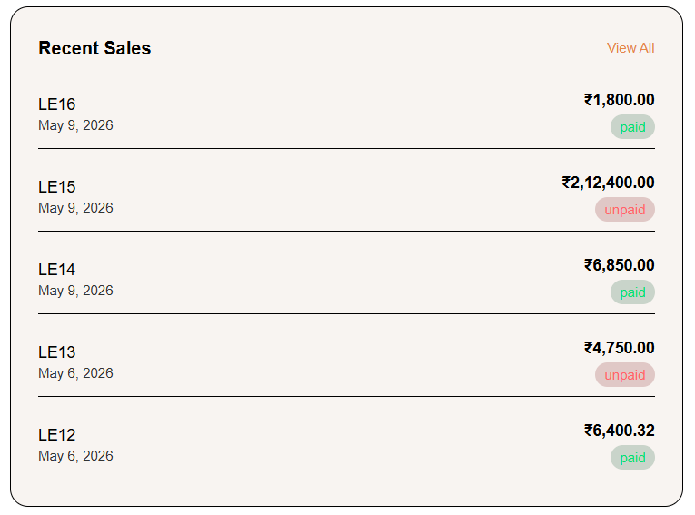 Recent Sales
